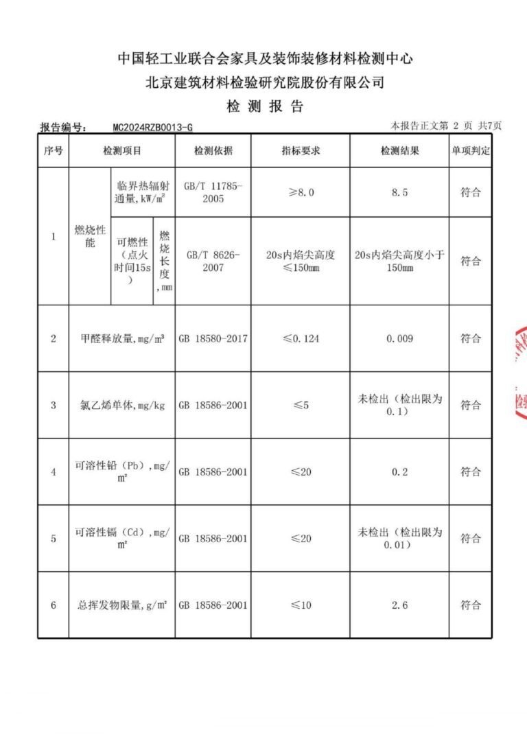 2024 TEST REPORT_page-0003