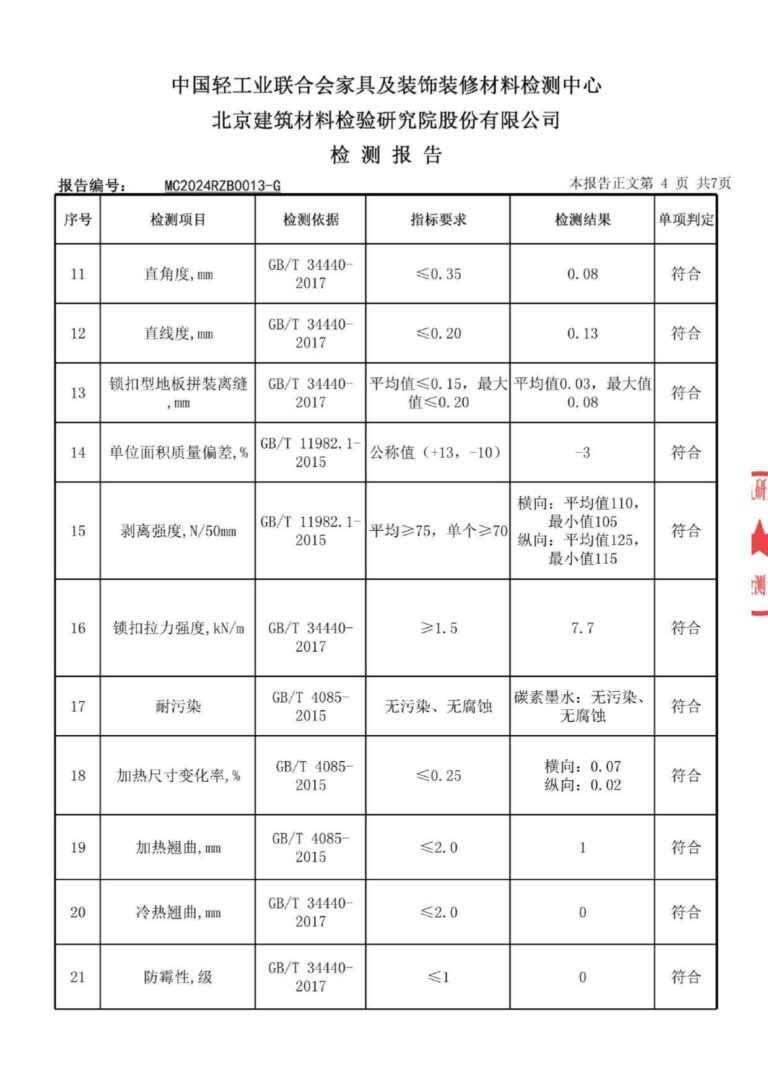 2024 TEST REPORT_page-0005